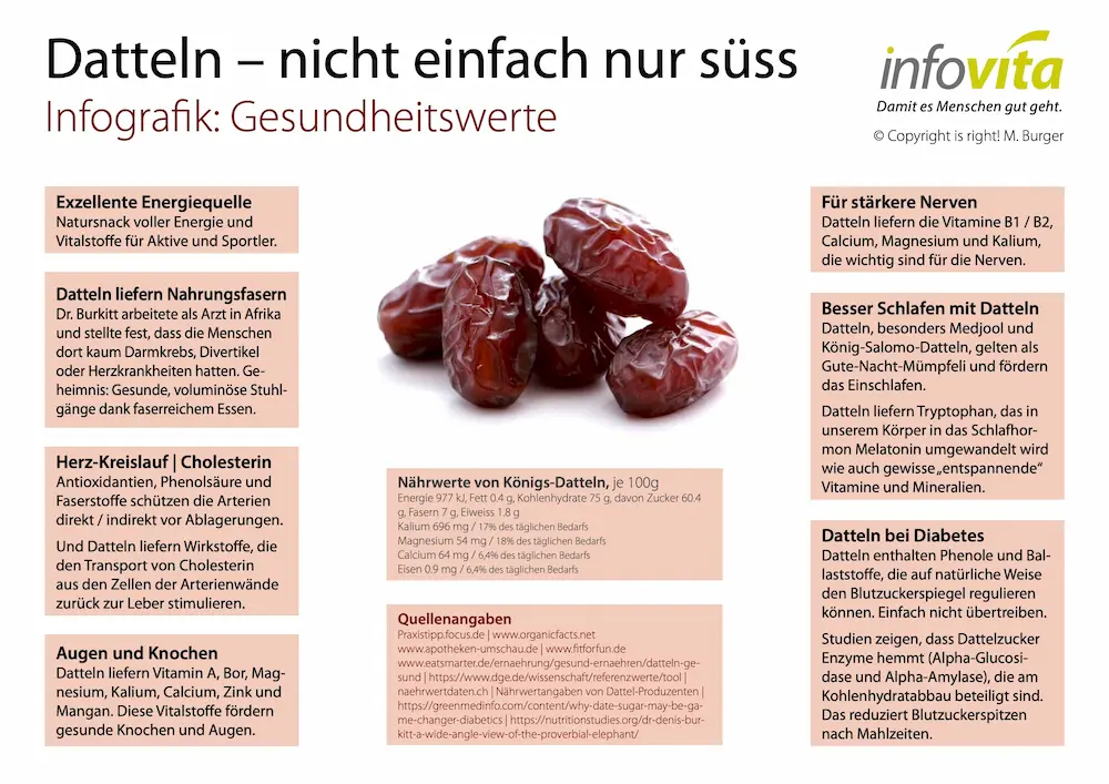 Infografik zu den Gesundheits-Eigenschaften von Datteln